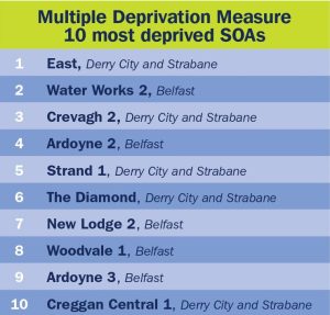 A table showing the most deprived areas in the north of ireland